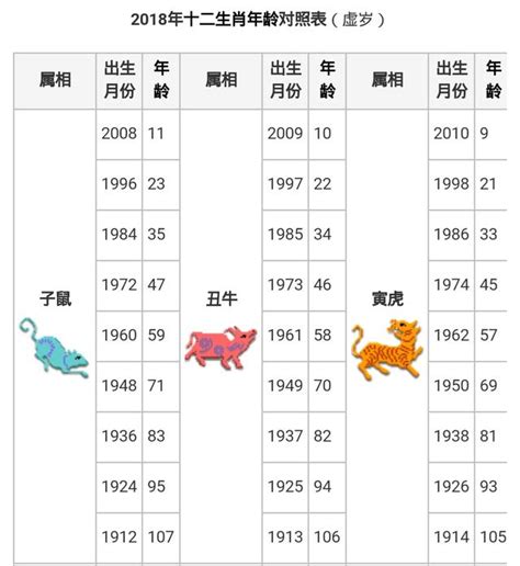 牛年|【十二生肖年份】12生肖年齡對照表、今年生肖 